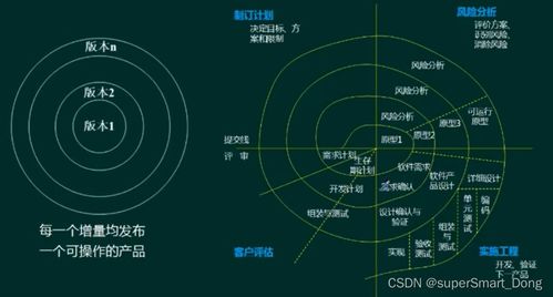 軟件工程概述 軟件開發(fā)模型、方法與設(shè)計實(shí)踐