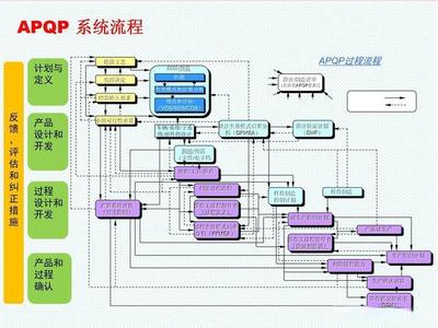 APQP在軟件設(shè)計與開發(fā)中的融合 23項要素與質(zhì)量控制門的實(shí)踐應(yīng)用