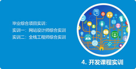 WEB全棧開發(fā)與運營工程師 軟件設(shè)計與開發(fā)的全面演進